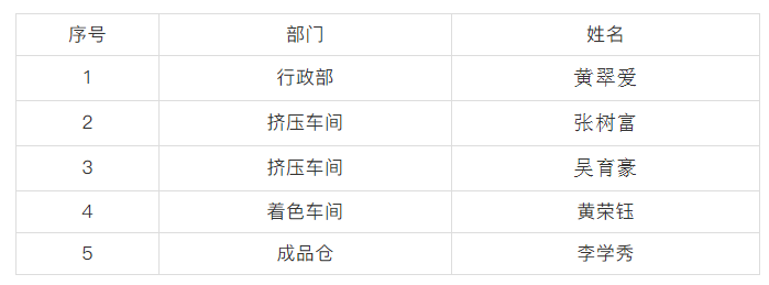 好色先生TV下载安装第二季度优秀员工.png 好色先生TV下载安装第二季度优秀员工.png